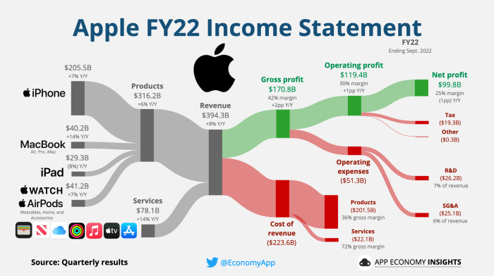 Amazon geekwire employees last growing earnings whopping crazy year now like employment has reports chart via data