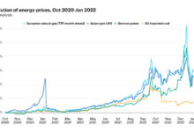 Oil prices surge iea supply shortfall warning