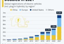 Tesla offers year end incentives to drive sales in tight ev market