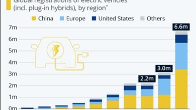 Tesla offers year end incentives to drive sales in tight ev market