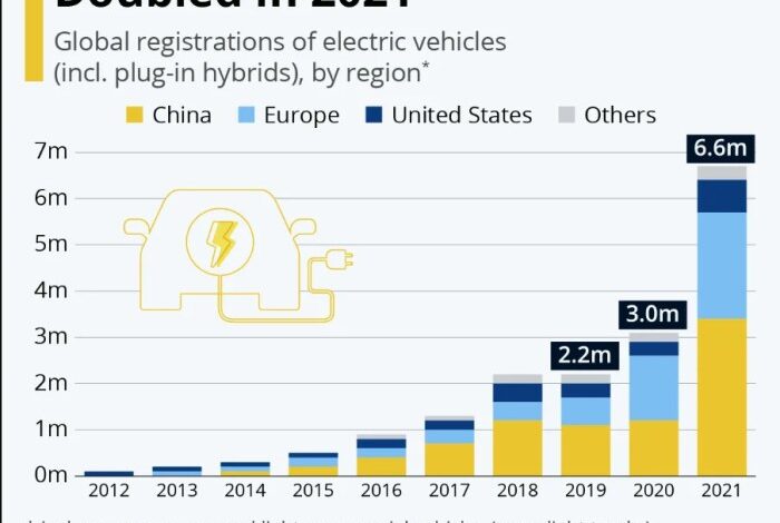 Tesla offers year end incentives to drive sales in tight ev market