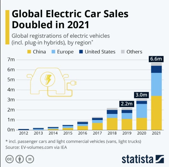 Tesla offers year end incentives to drive sales in tight ev market