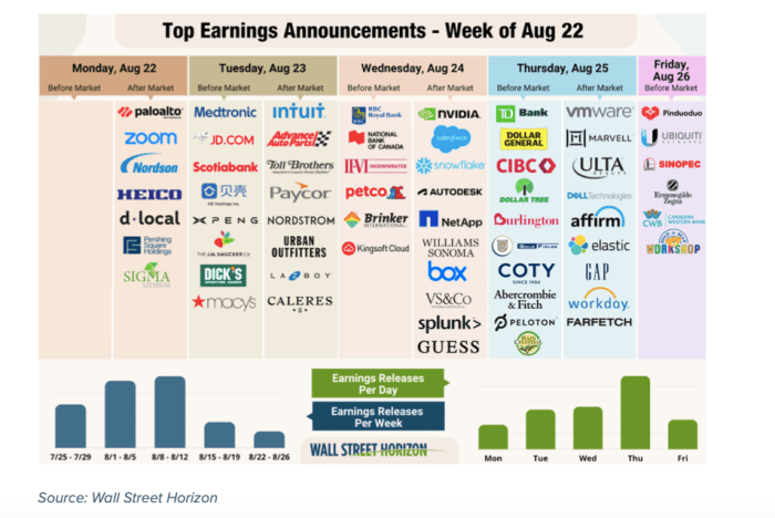 Live news coverage wall street faces mixed earnings reports and anticipates fed rate decision