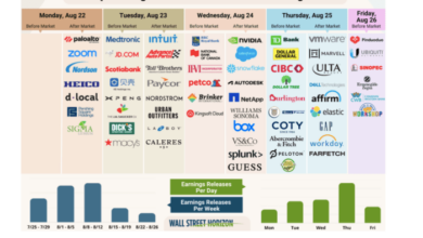 Market watch inflation figures and corporate insights set to shape the week ahead