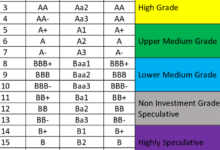 Know all about credit rating agencies a closer look at fitch moodys and s and p for smart investments