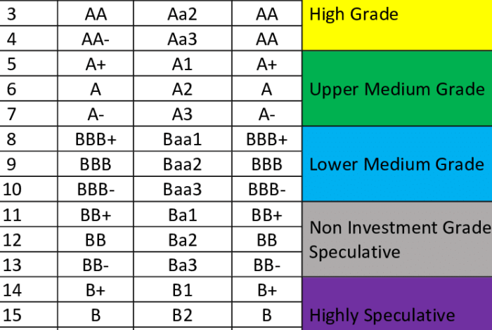 Know all about credit rating agencies a closer look at fitch moodys and s and p for smart investments