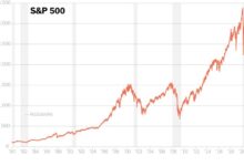 Stocks hold steady as sp 500 nears record positive streak continues amid limited trading week