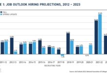 Live news coverage market insights and unexpected job numbers unveiled