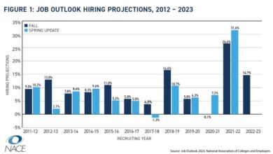 Live news coverage market insights and unexpected job numbers unveiled