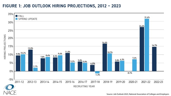 Live news coverage market insights and unexpected job numbers unveiled