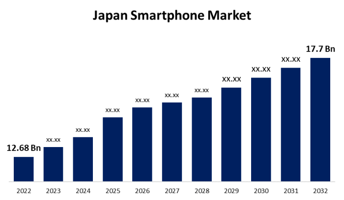 Japan smartphone app market to witness competition reforms apple and google