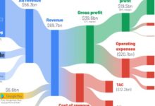 Tech giants q3 earnings impact markets nasdaq alphabet