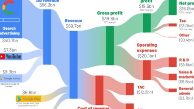 Tech giants q3 earnings impact markets nasdaq alphabet