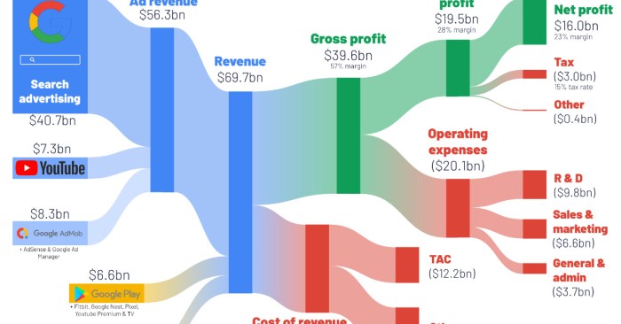 Tech giants q3 earnings impact markets nasdaq alphabet