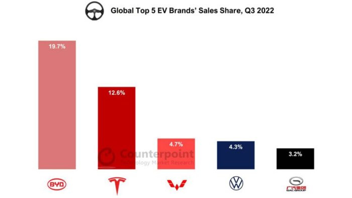 Tesla dominance in chinas ev market driven by record breaking deliveries