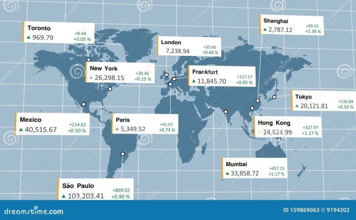 Global markets rise as chinas policy stimulus boosts sentiment