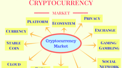 Major cryptocurrency exchange settles with us government agrees to pay 4 billion