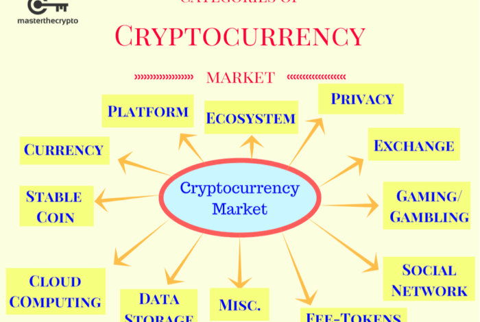 Major cryptocurrency exchange settles with us government agrees to pay 4 billion