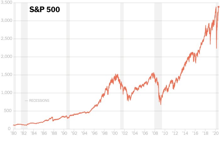 Stocks hold steady as sp 500 nears record positive streak continues amid limited trading week