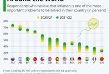 Global market update inflation worries and earnings season impact