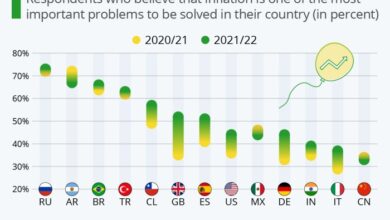 Global market update inflation worries and earnings season impact