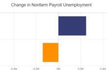 December job report us employment numbers exceed expectations