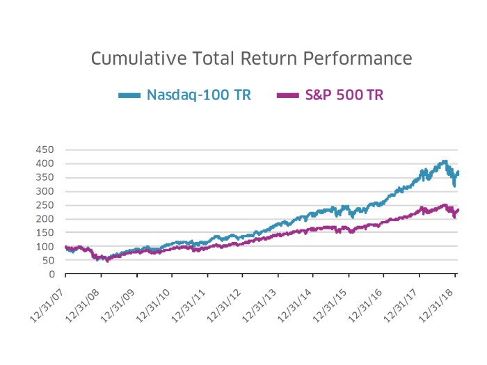 Sp 500 and nasdaq react to economic data shaping rate cut expectations