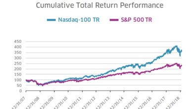 Sp 500 and nasdaq react to economic data shaping rate cut expectations