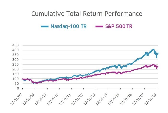 Sp 500 and nasdaq react to economic data shaping rate cut expectations