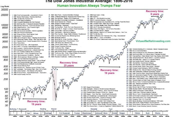 Panin john dow average jones industrial masslive street wall highest close