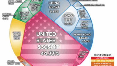 Global equity markets maintain strength boj caution impacts yen